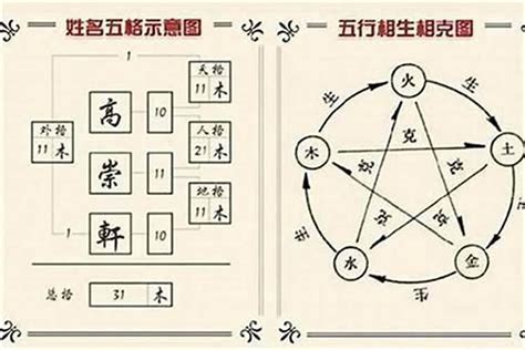 姓名學五行屬性|姓名五格分析，起名測名五格測試，名字三才五格吉凶分析